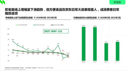 2021食品行業消費趨勢洞察 新速食時代下，非油炸即食面與非酒精飲料及茶葉零售的崛起